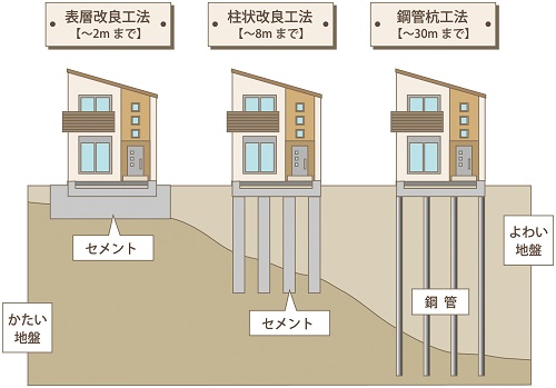 ハウスメーカー家1‗地盤工事